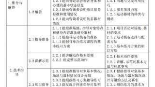 5天拿证的滑雪“速成教练”能执教吗？记者调查