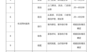 陕西养老服务消费补贴 居家失能老人怎么申领？怎么用？