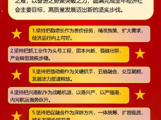 济宁市政府工作报告解读！2025年工作回顾