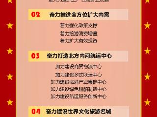 2026济宁两会 | 2026年，我们这么干