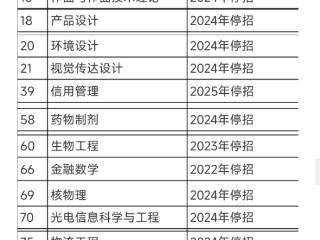 吉林大学19个专业停招