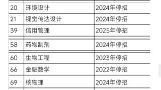 吉林大学19个专业停招