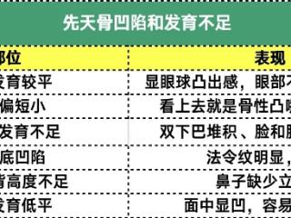 杏林医美：大火的“轮廓固定”？如何通过“微调”达到颜值飞跃？