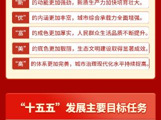 一图读懂|济南“十五五”发展主要目标任务公布