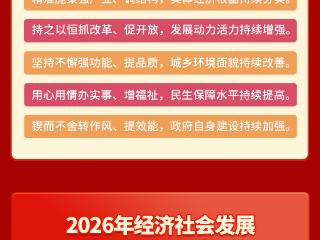 一图读懂|2026年济南怎么干