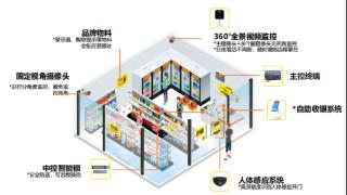 山东移动以AI赋能零售,开启24小时智慧经营新时代
