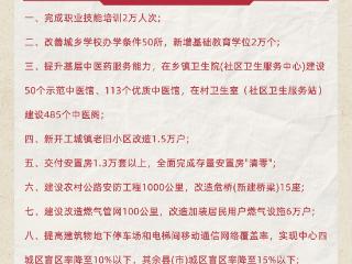 【遵义两会】海报｜2026遵义将办好这"十件民生实事"