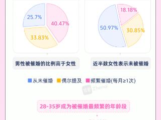 珍爱网白皮书透视青年婚恋困境，以核心服务搭建幸福桥梁