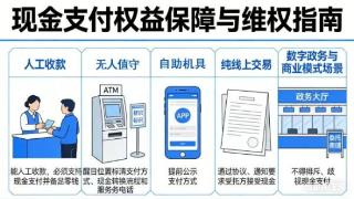 现金收付新规下月实施这些变化必须知道！扫码阅读手机版