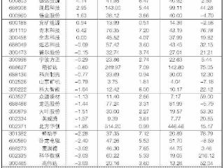 2026年1月20日“大众30”成份股报告