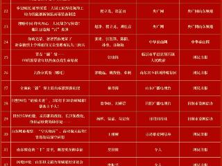 聊城9个作品入选！2025山东“双百”正能量网络精品结果公示！