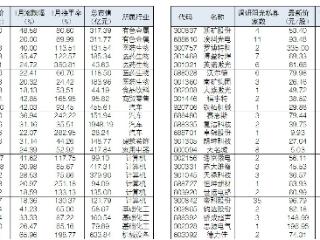 阳光私募调研50股一月涨逾18%
