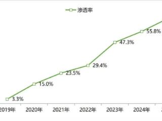 2025汽车辅助驾驶研究报告显示：城市NOA市场份额提升 合资品牌加速智能化转型