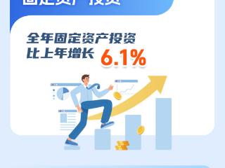 发布绘｜GDP同比增长5.6%！2025年河北经济稳中有进、稳中向好