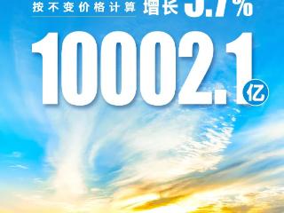 辽宁大连发布2025年经济运行情况，GDP破万亿元