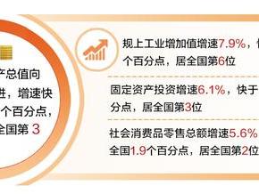 向新向优！河北这份成绩单沉甸甸