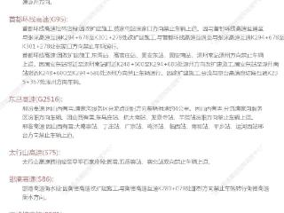 今日腊八节河北以晴为主，部分高速站口关闭，最新出行信息→