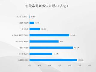 杭州市消保委电动汽车充电服务调查显示：基础设施“从有到优” 用户体验仍存关卡