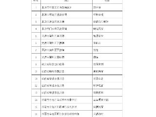 文旅部：2025年81家旅游民宿符合全国甲级标准，104家符合乙级