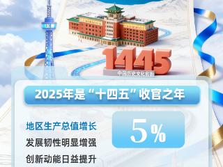 数读2025年吉林经济“成绩单”