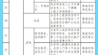 每月最高800元！杭州这类消费补贴涨了，符合条件记得领取