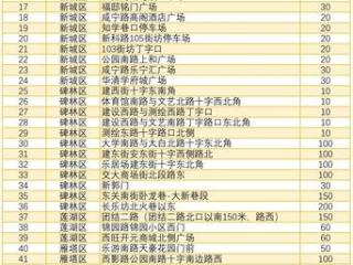 西安公布218处临时春联灯笼销售点位