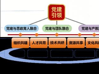 党建引领聚合力 校企共建谱新篇—郑州信息工程职业学院信息学院与多家企业共建党支部签约活动