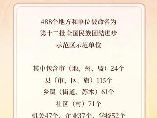 喜报！南通市崇川区被命名为第十二批全国民族团结进步示范区