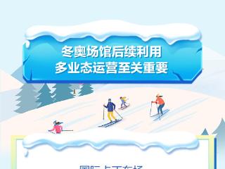 冰雪春天·长图丨河北申办国际国家级冰雪赛事连续四年全国第一