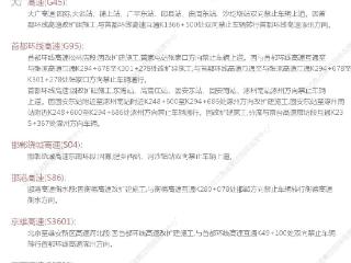 -24℃～8℃！河北大部晴间多云，部分高速路段禁止通行，最新出行信息→