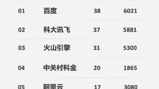 百度智能云:800多家金融机构的首选“AI搭子”