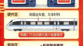 “刚刚好”的安静——全国铁路提供“静音车厢”服务列车将超8000列扫码阅读手机版