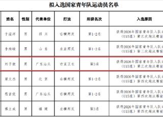 合肥乒乓小将刘子航凭特殊打法入选国青队 母亲喜极而泣：他太淡定了，喜讯都没第一时间告诉我