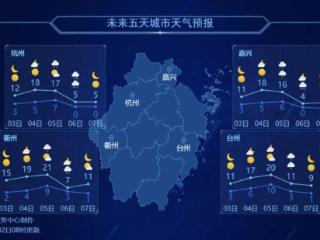 冲击20℃+，未来三天气温持续拉升