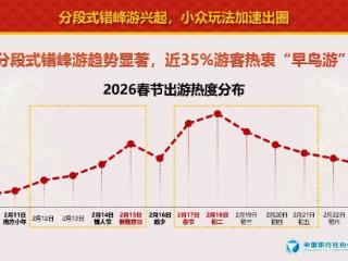 中国旅行社协会联合途牛旅游网发布《2026春节旅游消费趋势报告》