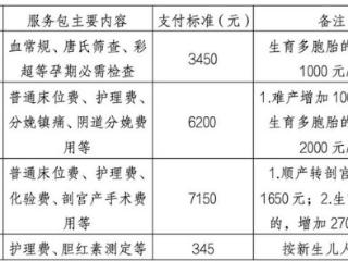 好消息！杭州医保新政出台，生育费用“零自付”