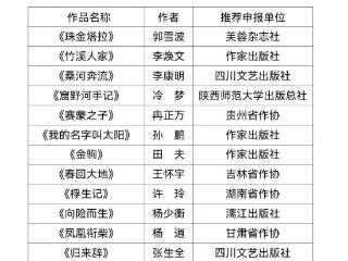 喜报！泰安市作家李焕文长篇小说《竹溪人家》入选中国作协“新时代山乡巨变创作计划”