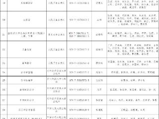 河北省教育厅公示本科国家级规划教材拟入选名单