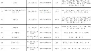 河北省教育厅公示本科国家级规划教材拟入选名单