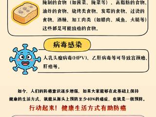 世界癌症日 | 滚蛋吧，“肿瘤君”！ 扫码阅读手机版