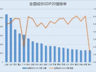 中国城市GDP20强出炉 合肥位列18位