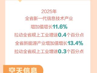 长图·2025年河北规上工业增加值增速位次何以创历史最好水平①丨向新而行，新兴产业蓬勃发展
