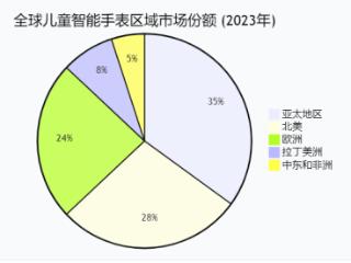 华商观察丨智能儿童手表席卷全球 安全与隐私红灯亮起