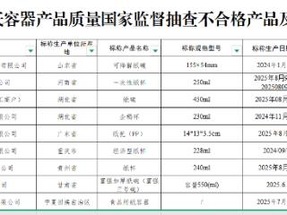 食品安全消费提示 | 当“纸”变成美食容器 安全健康不容忽视