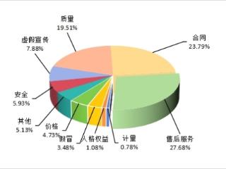 中消协发布2025年投诉热点 网络陪聊、“一口价”黄金被点名