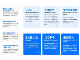 蚂蚁集团发布《2025年消费者权益保护年报》：金融普惠教育系列行动覆盖2.4亿人次