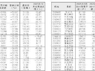 50股股东户数较去年三季度末减少逾23%