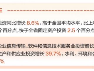 奋进的河北·数读新变化｜向实向新，民间投资活力涌动