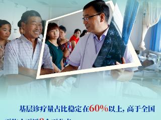 河南老乡看病有多方便？一组数据带你看！