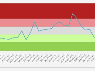 《电商消费维权指数2025年度暨第四季度报告》发布 结束连续3年增长态势 回落至正常波动区间